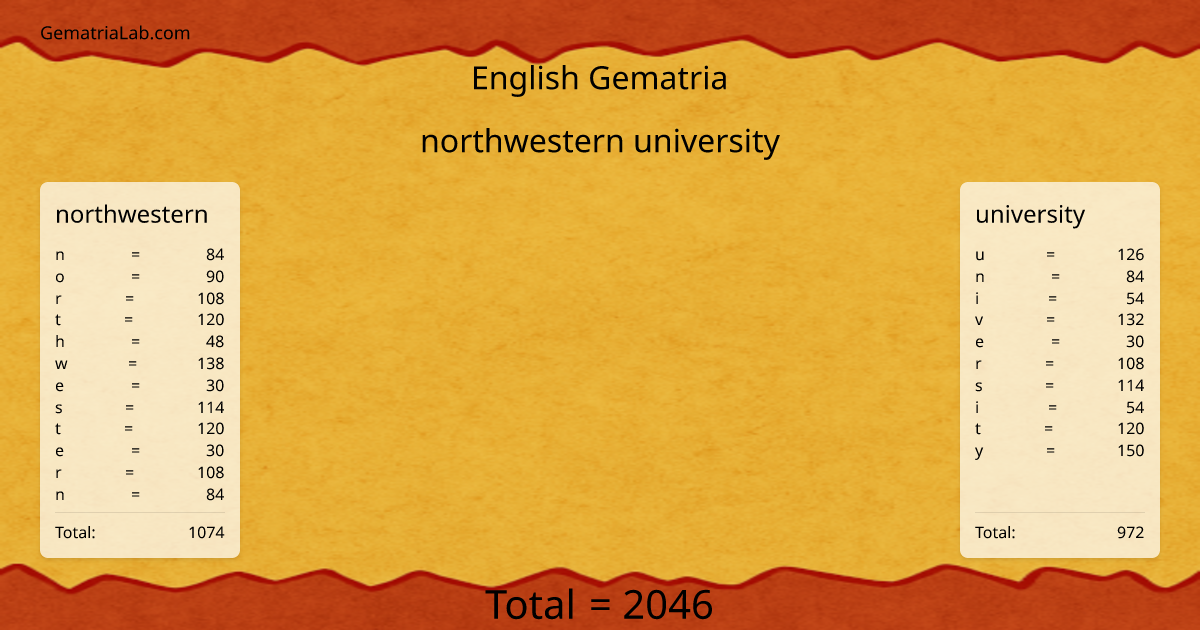 northwestern university in english Gematria